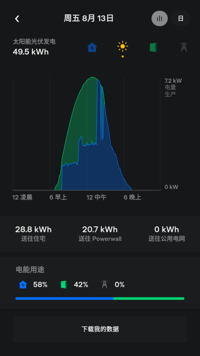 特斯拉app(Tesla)官方版_特斯拉app(Tesla)v4.23.6-1844安卓版