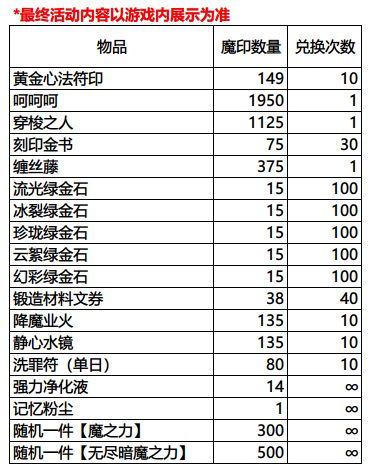 影之刃3元宵节活动怎么玩1