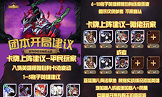 剑与远征团队远征s4怎么开局 S4开局攻略