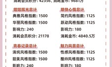 以闪亮之名美妆课程怎么玩 玩法攻略一览