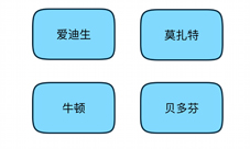 烧脑大师第88关怎么过 是谁发明了电灯答案是什么