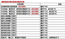 影之刃3限时魔印任务怎么玩 魔印获取攻略