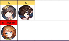 姬斗无双2ur哪个厉害 ur角色排行推荐介绍