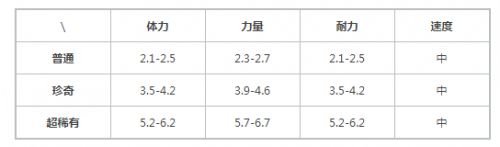 提灯与地下城体力