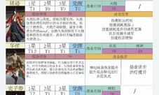 代号鸢命盘怎么搭配 密探命盘推荐