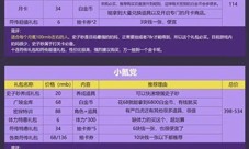 代号鸢怎么氪金划算 礼包推荐度一览