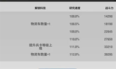战火勋章军官阵容怎么搭配 游戏玩法攻略