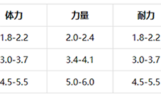提灯与地下城青藤蛇值得培养吗 契约兽属性天赋详解