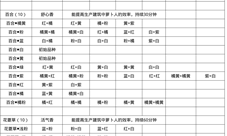 桃源深处有人家粉色百合花怎么获得 获取方法介绍