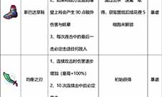 重生细胞有哪些近战武器 选择推荐攻略