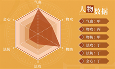 天地劫幽城再临鹿昭依厉害吗 值得培养吗攻略