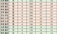 无极仙途仙魔战场换什么 奖励兑换介绍