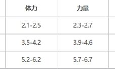 提灯与地下城风环兽值得培养吗 宠物强度解析