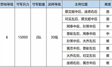 鸿图之下S3六级地难度表 S3赛季六级地开荒攻略