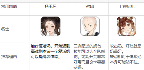 忘川风华录开局角色怎么选4