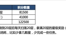 代号鸢地宫乌飞恋念怎么解锁