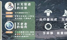 崩坏星穹铁道娜塔莎用什么遗器 圣遗物选择推荐(崩坏星穹铁道官网)