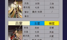 代号鸢星石怎么选择 星石搭配推荐