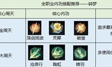 逆水寒手游碎梦内功搭配推荐(逆水寒手游官方网站)