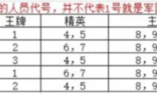 亮剑沙盘推演怎么玩 游戏玩法攻略