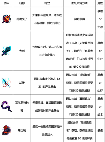 重生细胞武器4