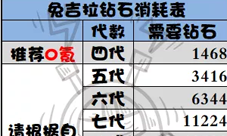 提灯与地下城兔子9代多少钱 兔子九代价格介绍