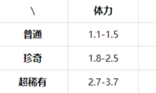 提灯与地下城山岭巨人怎么样 宠物属性分享(提灯与地下城神话宠物怎么样)