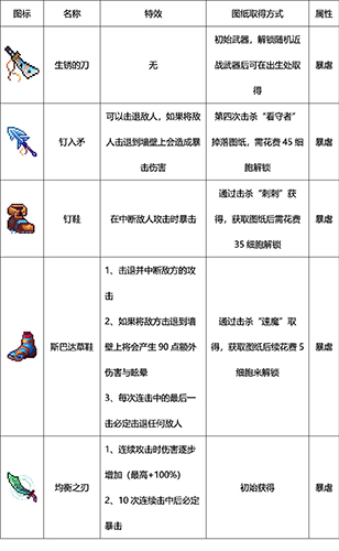 重生细胞武器1