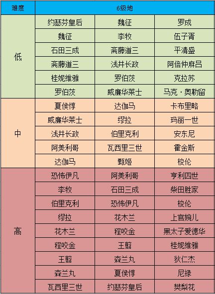 征服与霸业六级资源地怎么开荒3
